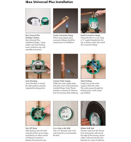 Installing Ibox Hansgrohe iBox Universal - Rešenje za ugradnu montažu tuš kompleta